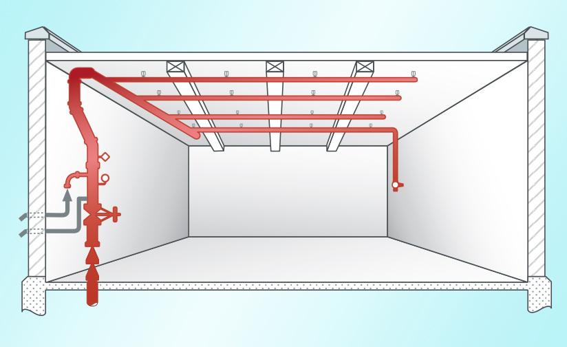 Fire Protection Fire Protection